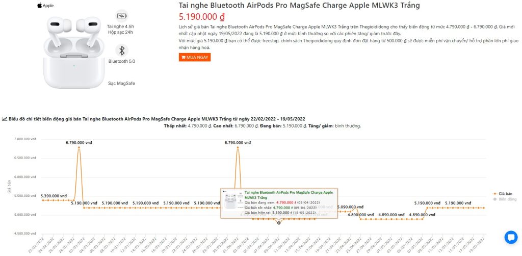 Cách xem và phân tích biểu đồ tăng giảm giá bán trên Thegioididong.com